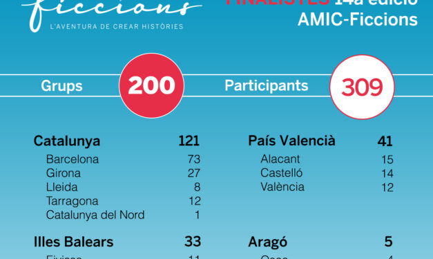 64 alumnes del País Valencià arriben a la final del concurs literari AMIC-Ficcions