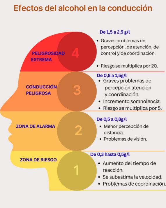 La DGT realizará más de 30.000 pruebas diarias de alcohol y drogas a conductores 0