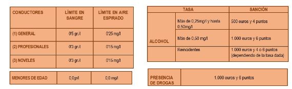 La DGT realizará más de 30.000 pruebas diarias de alcohol y drogas a conductores 3