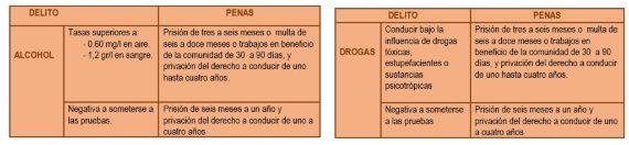 La DGT realizará más de 30.000 pruebas diarias de alcohol y drogas a conductores 4