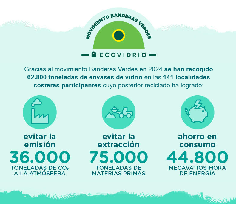 L’Alfàs competirá este verano para revalidar la Bandera Verde de la Sostenibilidad 0