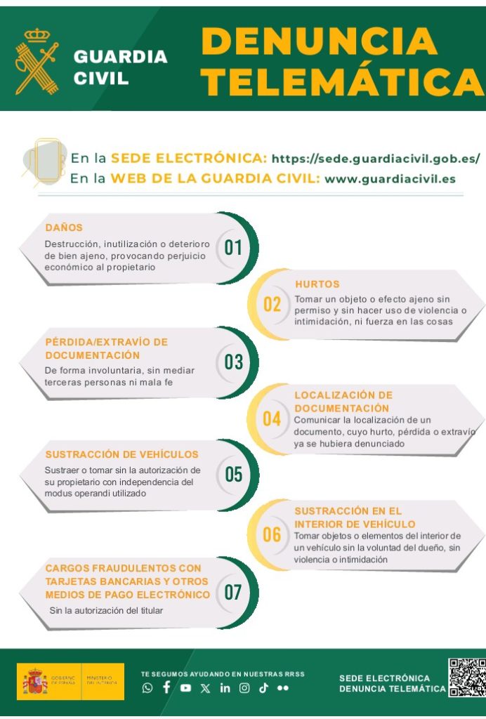 Casi un centenar de denuncias telemáticas completas en Alicante desde su implantación 0