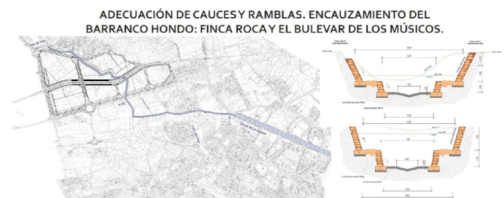 'Alfás encauzamiento 