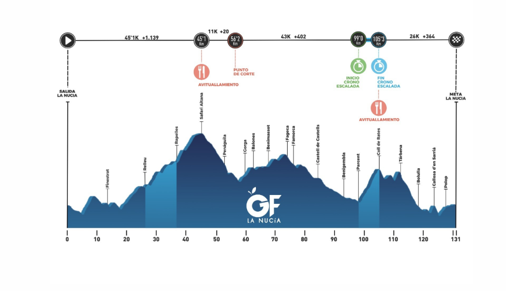 Perico Delgado y Samu Sánchez participarán en el Gran Fondo de La Nucía  0