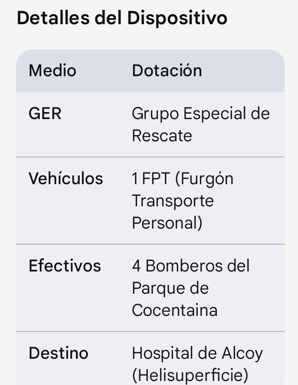Espectacular rescate en Alfafara: Evacuada en helicóptero tras fracturarse un tobillo en la Cova de les Finestres