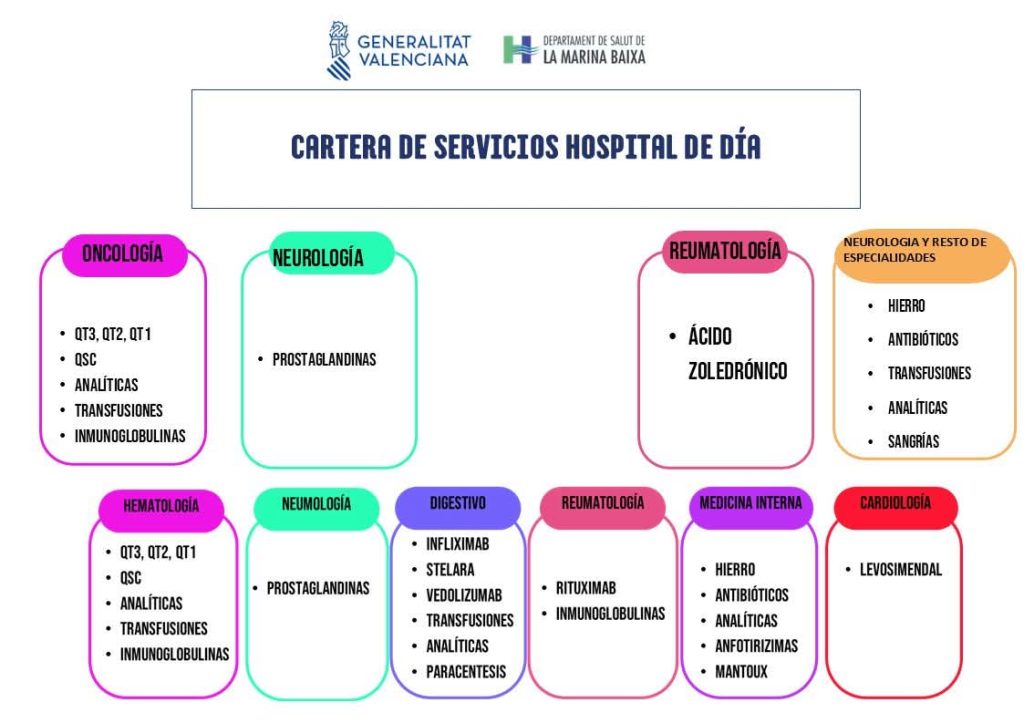 Hospital Universitario Marina Baixa amplía el Hospital de Día con turnos de tarde y más personal sanitario 1