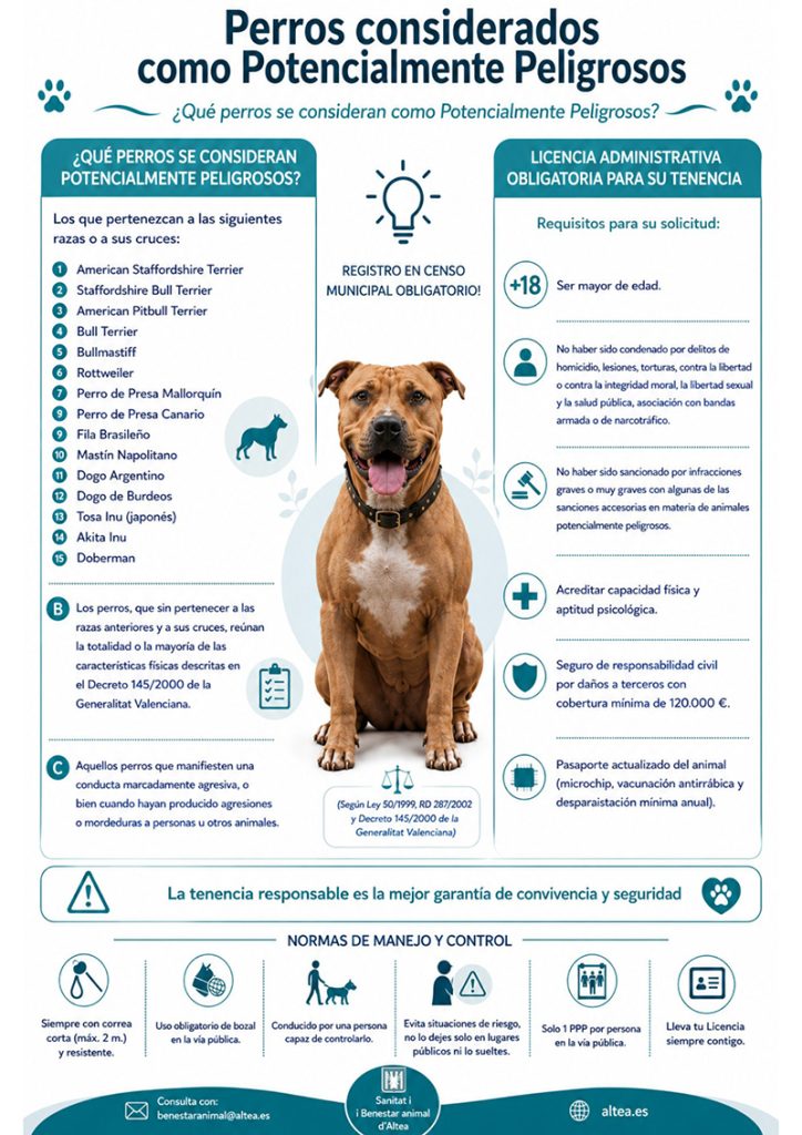 Altea aprueba tres protocolos municipales para reforzar la protección animal