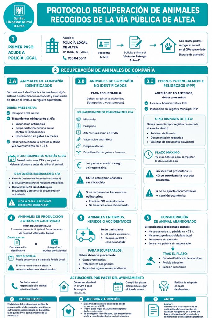 Altea aprueba tres protocolos municipales para reforzar la protección animal