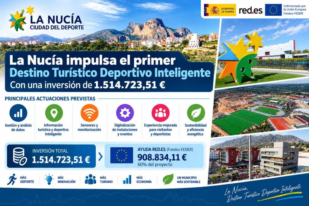  La Nucía capta 1,5 millones de euros de fondos europeos para convertirse en el primer Destino Turístico Deportivo Inteligente del mundo